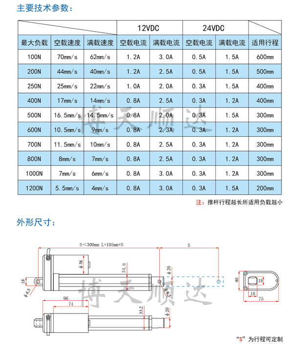 SD20ֱ綯Ƹ(ͼ3)