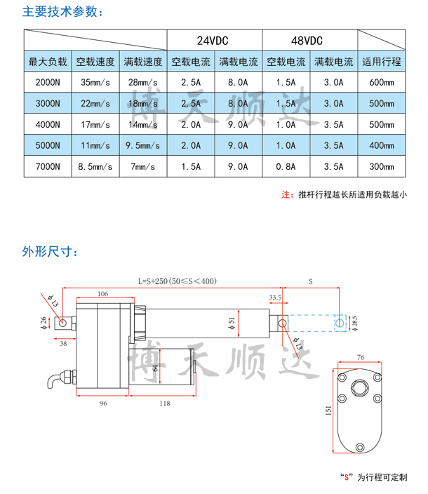 SD40ֱ綯Ƹ(ͼ2)