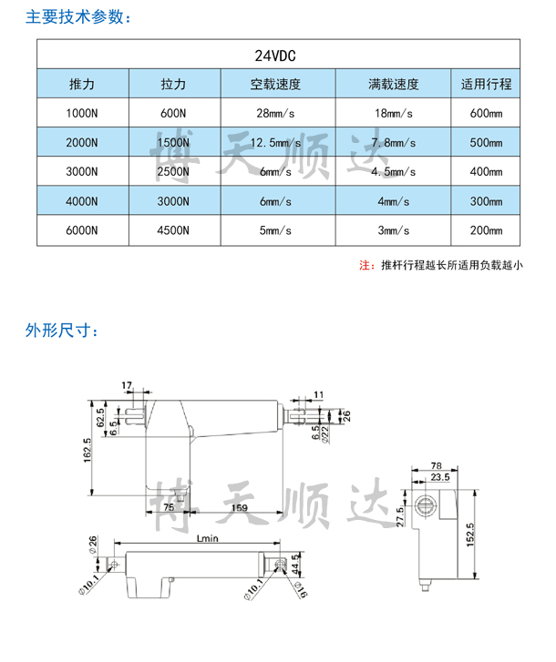 SD60ֱ綯Ƹ(ͼ1)