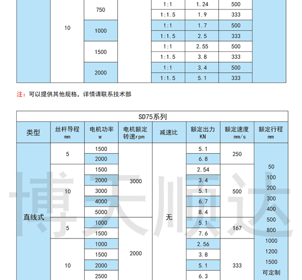 SDZŷ綯(ͼ4)