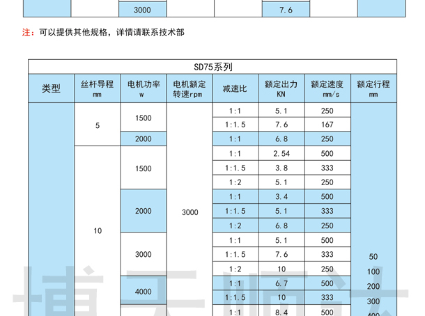 SDZŷ綯(ͼ5)