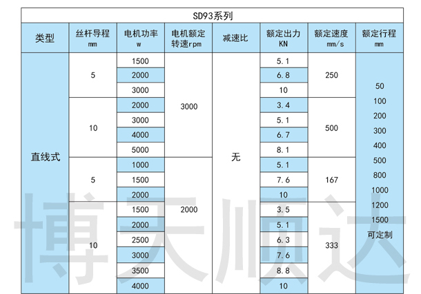 SDZŷ綯(ͼ7)