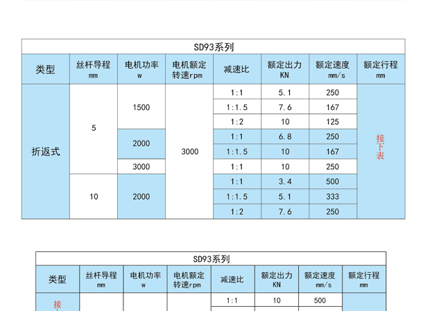 SDZŷ綯(ͼ8)