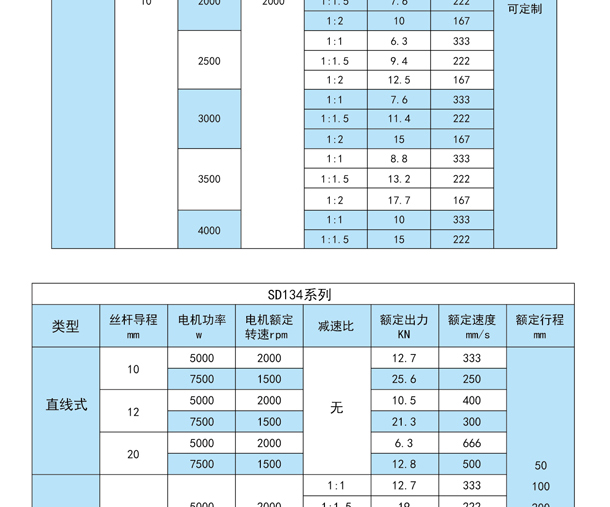 SDZŷ綯(ͼ10)