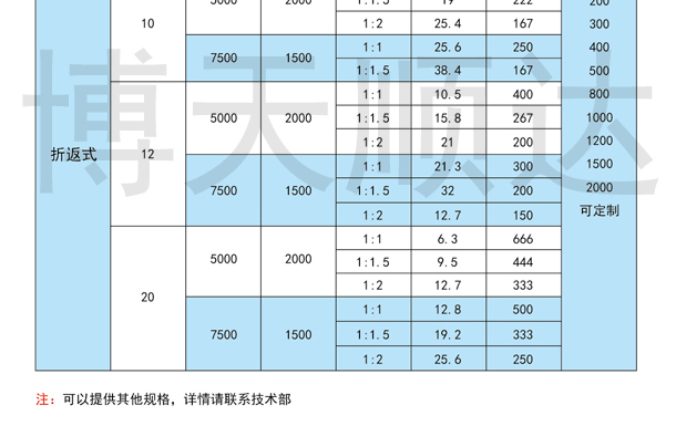 SDZŷ綯(ͼ11)